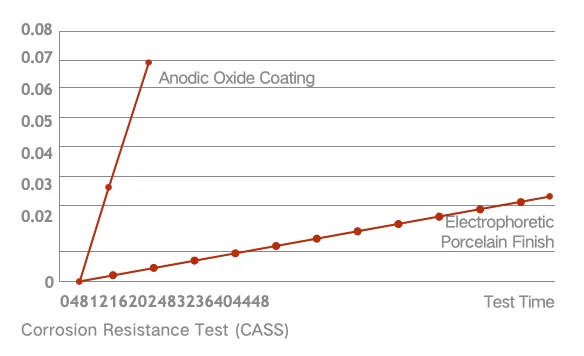 Technical Consulting & Thermal Simulation